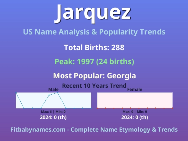 Infographic: Jarquez name meaning, origin, and popularity trends in the United States (US baby name analysis chart)