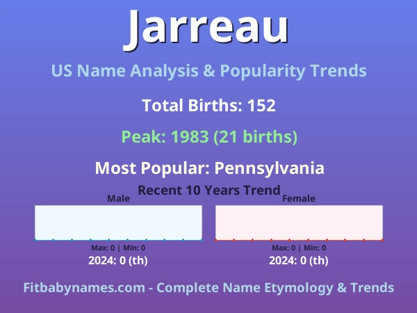 Infographic: Jarreau name meaning, origin, and popularity trends in the United States (US baby name analysis chart)