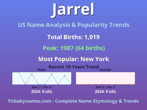 Infographic: Jarrel name meaning, origin, and popularity trends in the United States (US baby name analysis chart)