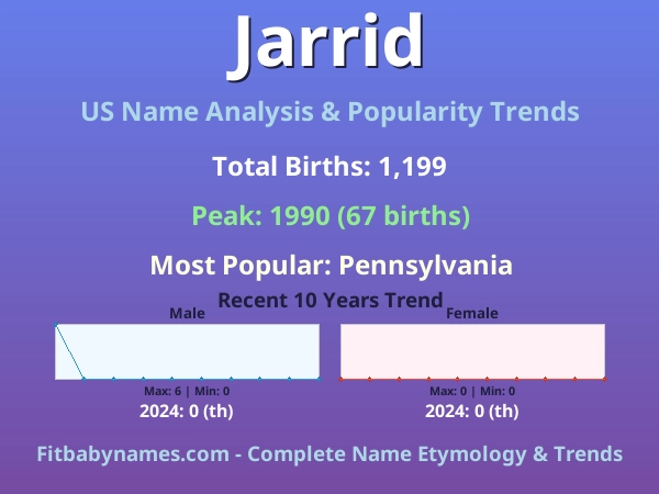 Infographic: Jarrid name meaning, origin, and popularity trends in the United States (US baby name analysis chart)