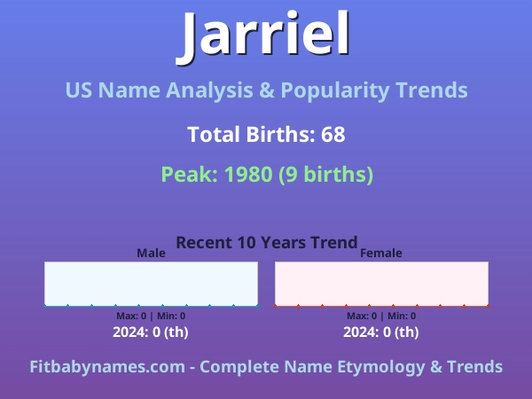Infographic: Jarriel name meaning, origin, and popularity trends in the United States (US baby name analysis chart)