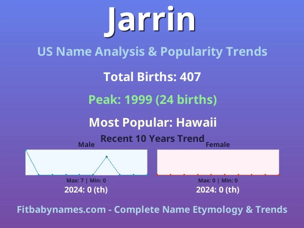 Infographic: Jarrin name meaning, origin, and popularity trends in the United States (US baby name analysis chart)