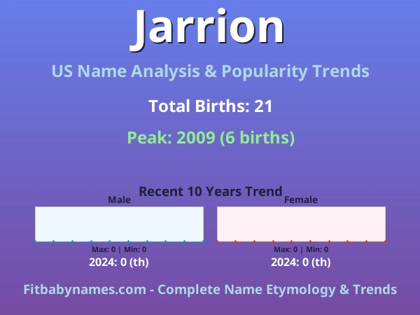 Infographic: Jarrion name meaning, origin, and popularity trends in the United States (US baby name analysis chart)