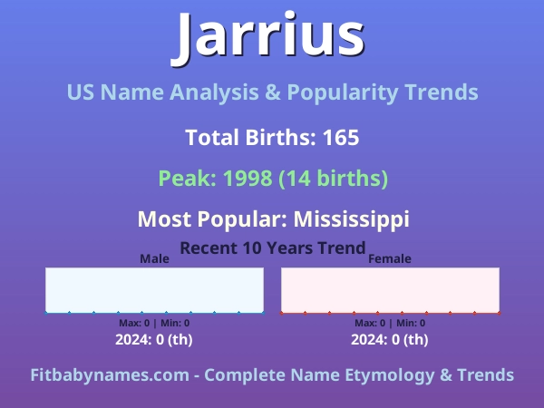 Infographic: Jarrius name meaning, origin, and popularity trends in the United States (US baby name analysis chart)