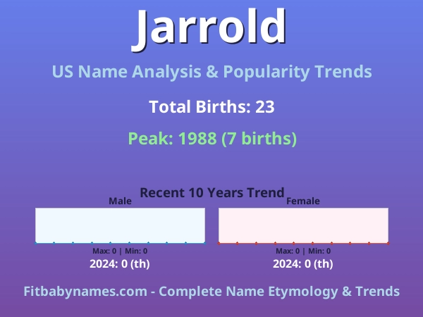 Infographic: Jarrold name meaning, origin, and popularity trends in the United States (US baby name analysis chart)