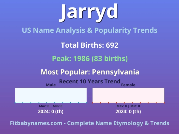 Infographic: Jarryd name meaning, origin, and popularity trends in the United States (US baby name analysis chart)
