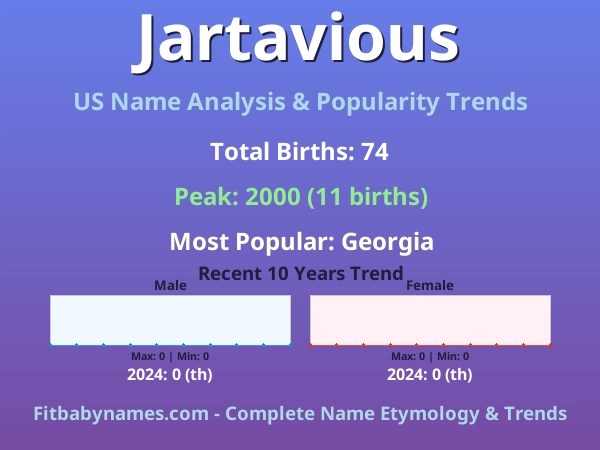 Infographic: Jartavious name meaning, origin, and popularity trends in the United States (US baby name analysis chart)