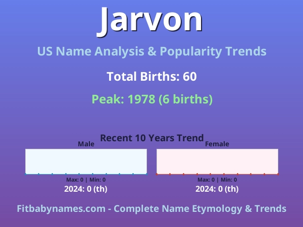 Infographic: Jarvon name meaning, origin, and popularity trends in the United States (US baby name analysis chart)
