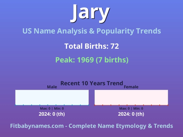 Infographic: Jary name meaning, origin, and popularity trends in the United States (US baby name analysis chart)