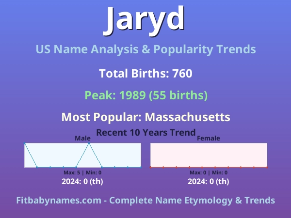 Infographic: Jaryd name meaning, origin, and popularity trends in the United States (US baby name analysis chart)