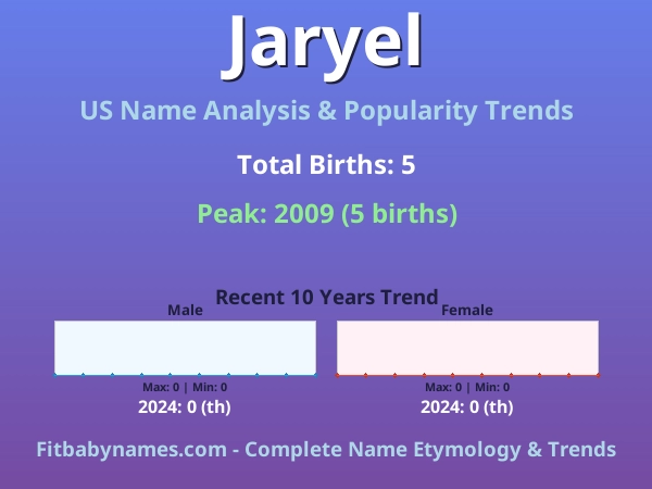 Infographic: Jaryel name meaning, origin, and popularity trends in the United States (US baby name analysis chart)