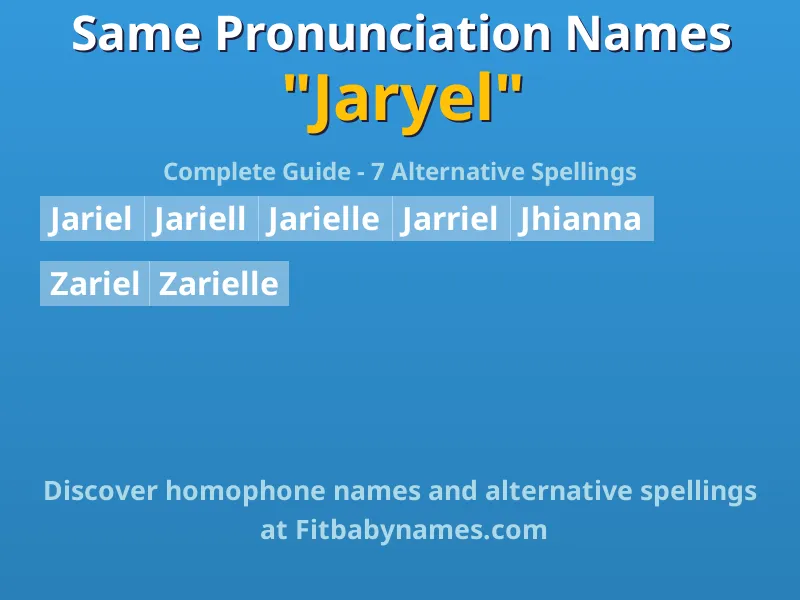 Infographic: Jaryel same pronunciation names, similar names, and homophone names