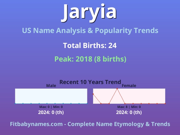 Infographic: Jaryia name meaning, origin, and popularity trends in the United States (US baby name analysis chart)