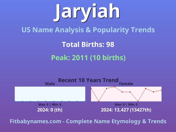 Infographic: Jaryiah name meaning, origin, and popularity trends in the United States (US baby name analysis chart)