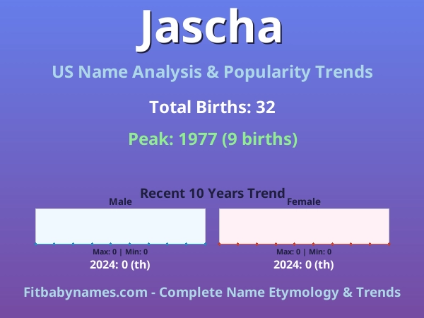 Infographic: Jascha name meaning, origin, and popularity trends in the United States (US baby name analysis chart)
