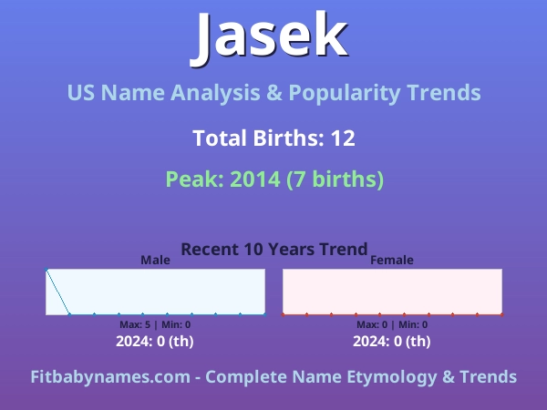 Infographic: Jasek name meaning, origin, and popularity trends in the United States (US baby name analysis chart)