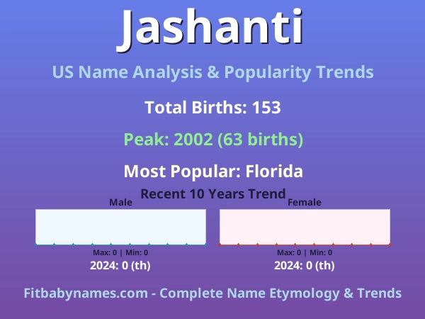 Infographic: Jashanti name meaning, origin, and popularity trends in the United States (US baby name analysis chart)