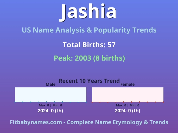 Infographic: Jashia name meaning, origin, and popularity trends in the United States (US baby name analysis chart)