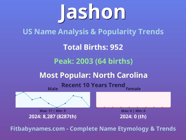 Infographic: Jashon name meaning, origin, and popularity trends in the United States (US baby name analysis chart)