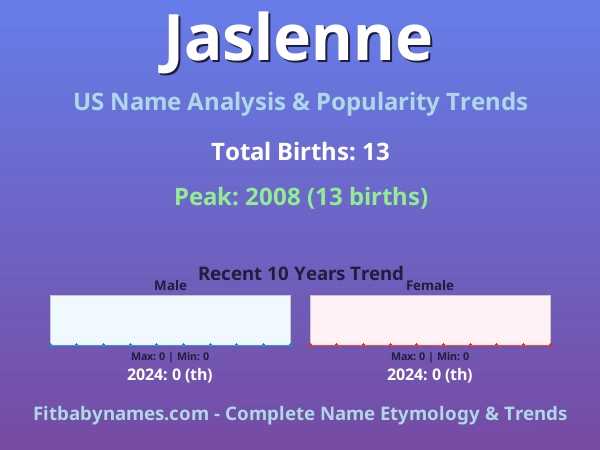 Infographic: Jaslenne name meaning, origin, and popularity trends in the United States (US baby name analysis chart)