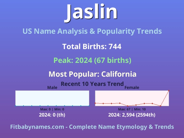 Infographic: Jaslin name meaning, origin, and popularity trends in the United States (US baby name analysis chart)