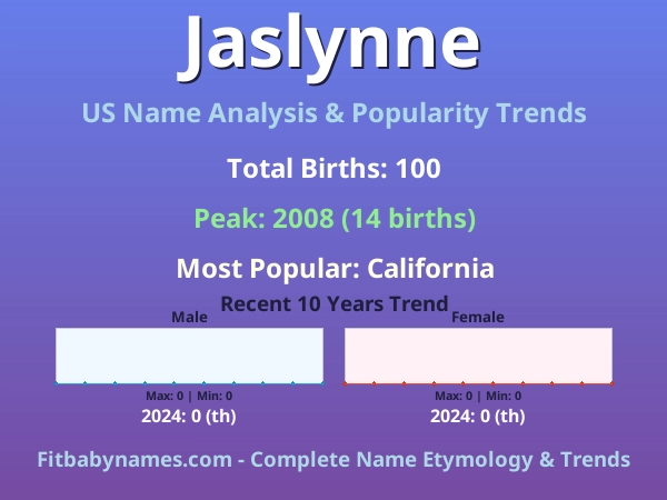 Infographic: Jaslynne name meaning, origin, and popularity trends in the United States (US baby name analysis chart)