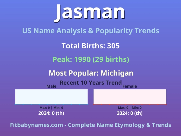 Infographic: Jasman name meaning, origin, and popularity trends in the United States (US baby name analysis chart)