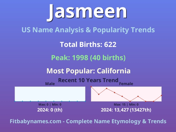Infographic: Jasmeen name meaning, origin, and popularity trends in the United States (US baby name analysis chart)