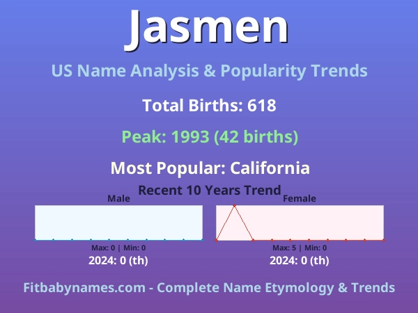 Infographic: Jasmen name meaning, origin, and popularity trends in the United States (US baby name analysis chart)