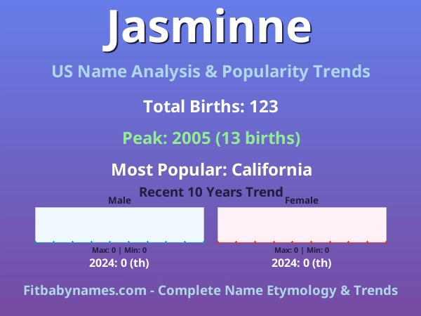 Infographic: Jasminne name meaning, origin, and popularity trends in the United States (US baby name analysis chart)