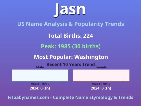 Infographic: Jasn name meaning, origin, and popularity trends in the United States (US baby name analysis chart)