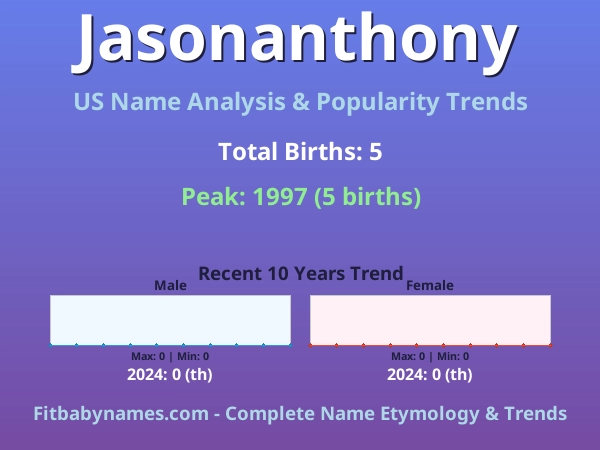 Infographic: Jasonanthony name meaning, origin, and popularity trends in the United States (US baby name analysis chart)