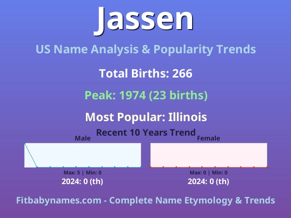 Infographic: Jassen name meaning, origin, and popularity trends in the United States (US baby name analysis chart)