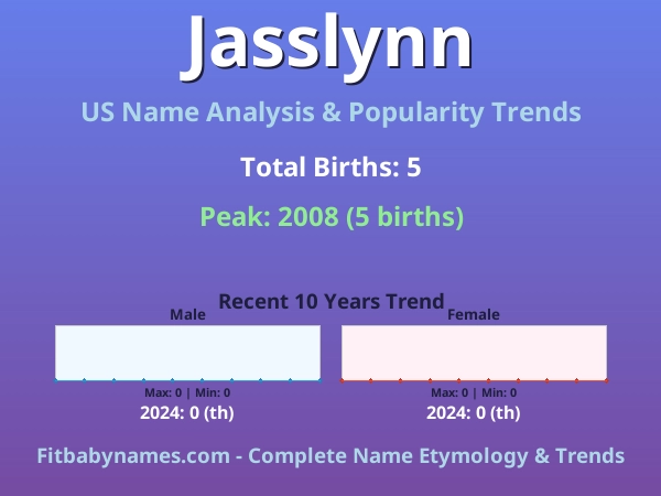 Infographic: Jasslynn name meaning, origin, and popularity trends in the United States (US baby name analysis chart)