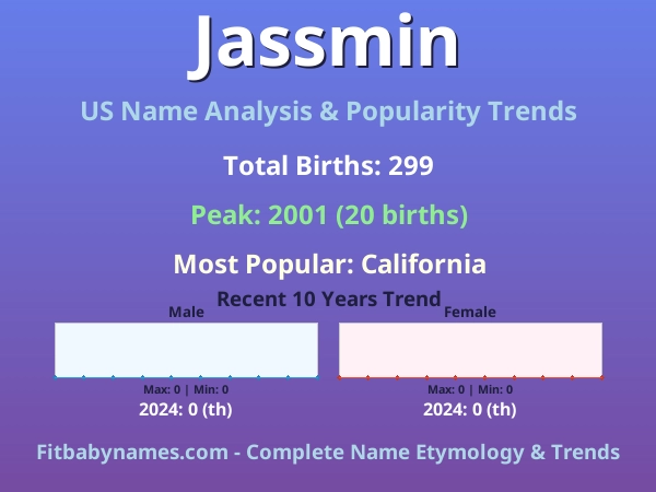 Infographic: Jassmin name meaning, origin, and popularity trends in the United States (US baby name analysis chart)