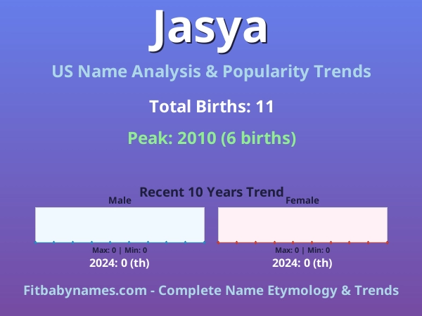 Infographic: Jasya name meaning, origin, and popularity trends in the United States (US baby name analysis chart)