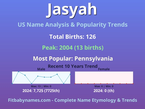 Infographic: Jasyah name meaning, origin, and popularity trends in the United States (US baby name analysis chart)