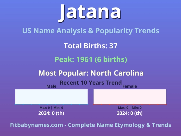 Infographic: Jatana name meaning, origin, and popularity trends in the United States (US baby name analysis chart)