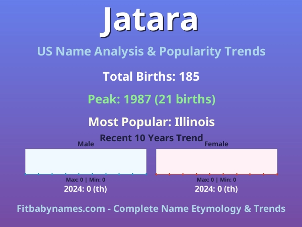 Infographic: Jatara name meaning, origin, and popularity trends in the United States (US baby name analysis chart)