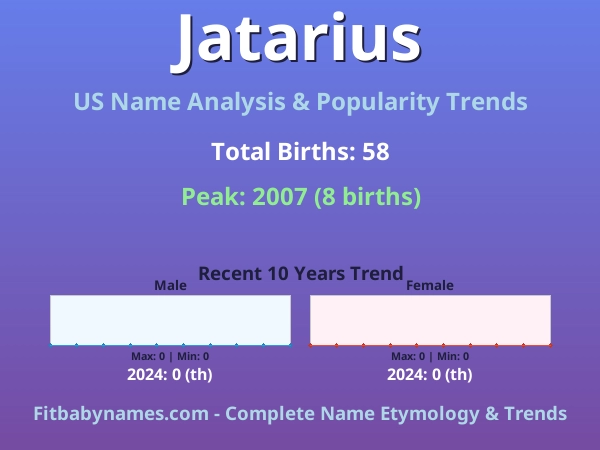 Infographic: Jatarius name meaning, origin, and popularity trends in the United States (US baby name analysis chart)