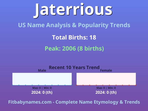 Infographic: Jaterrious name meaning, origin, and popularity trends in the United States (US baby name analysis chart)