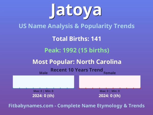 Infographic: Jatoya name meaning, origin, and popularity trends in the United States (US baby name analysis chart)