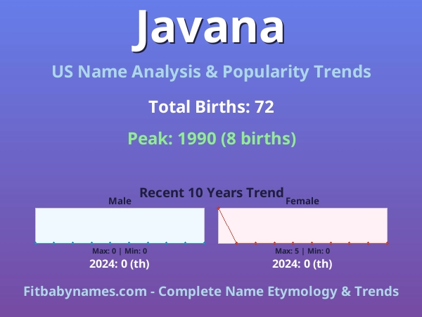 Infographic: Javana name meaning, origin, and popularity trends in the United States (US baby name analysis chart)
