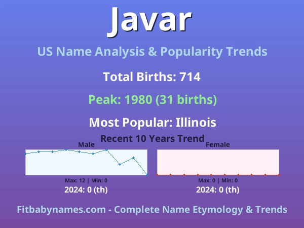 Infographic: Javar name meaning, origin, and popularity trends in the United States (US baby name analysis chart)