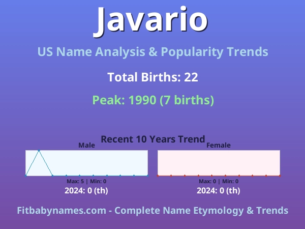 Infographic: Javario name meaning, origin, and popularity trends in the United States (US baby name analysis chart)
