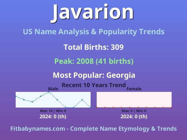 Infographic: Javarion name meaning, origin, and popularity trends in the United States (US baby name analysis chart)