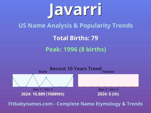 Infographic: Javarri name meaning, origin, and popularity trends in the United States (US baby name analysis chart)