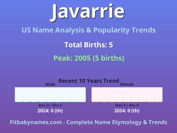 Infographic: Javarrie name meaning, origin, and popularity trends in the United States (US baby name analysis chart)