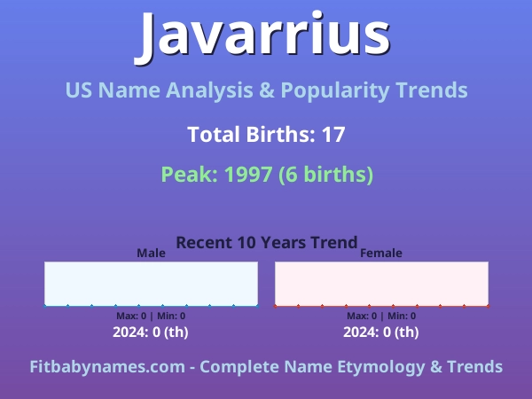 Infographic: Javarrius name meaning, origin, and popularity trends in the United States (US baby name analysis chart)