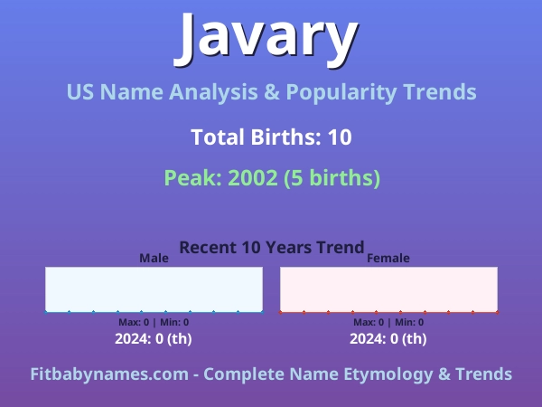 Infographic: Javary name meaning, origin, and popularity trends in the United States (US baby name analysis chart)